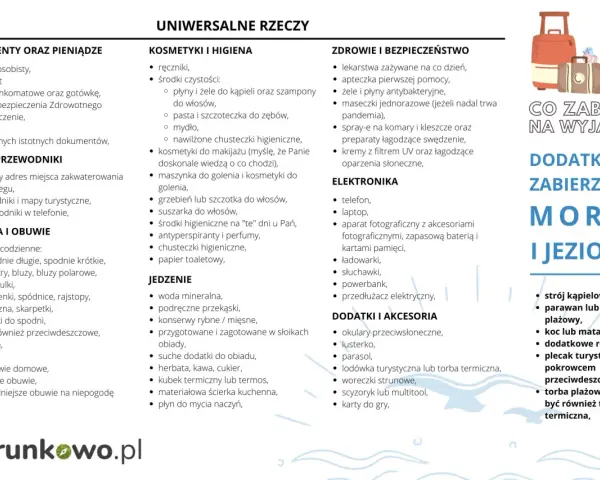 Lista rzeczy, co zabrać na wakacje nad morze z dzieckiem: dokumenty, kosmetyki, leki, ubrania, jedzenie, elektronika i akcesoria plażowe.