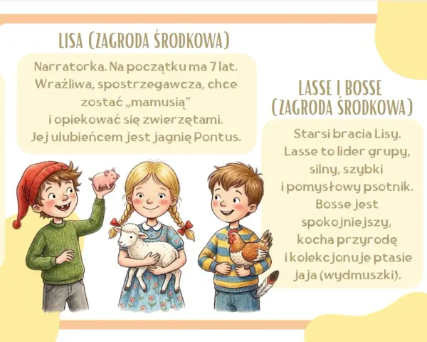 Dzieci z Bullerbyn: Lisa, Lasse i Bosse. Lisa opiekuje się jagnięciem, Lasse trzyma prosiaczka, a Bosse kurę.